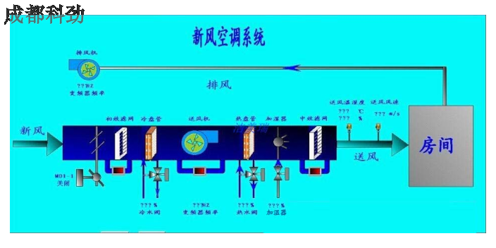 西昌控制系统设计 成都科劲自动化设备供应