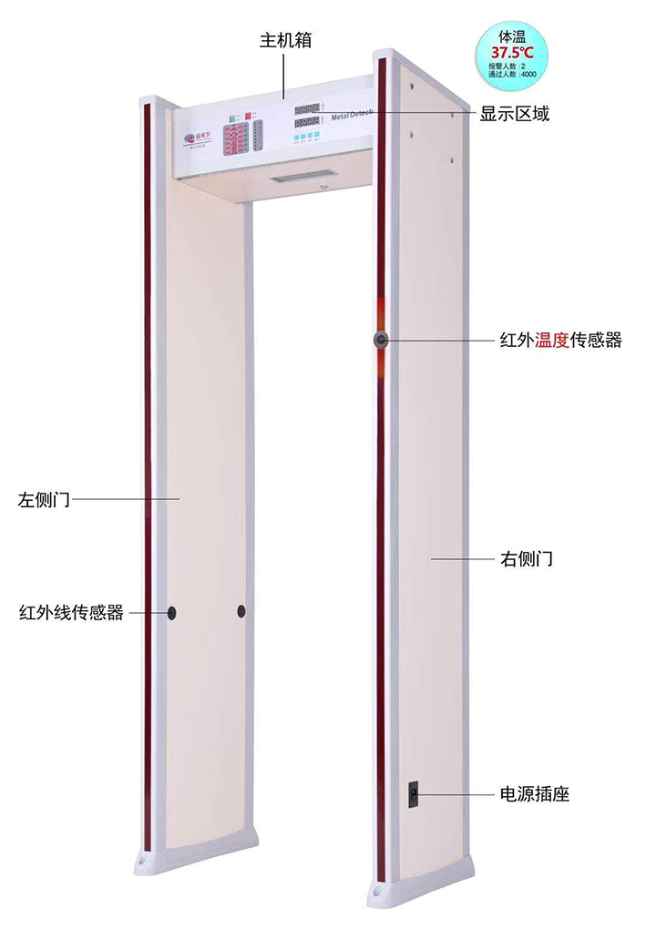 多区位报警 医院测温安检门