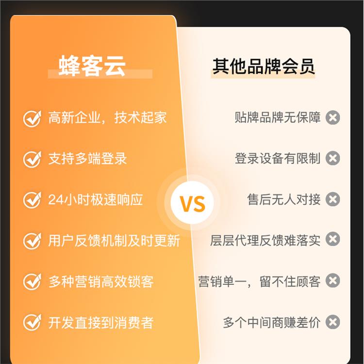 合肥会员系统 会员收银