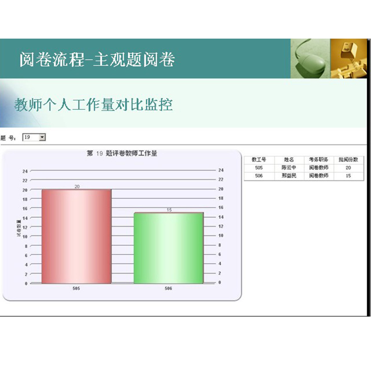 操作方便 测评阅读系统 杭州网络阅卷