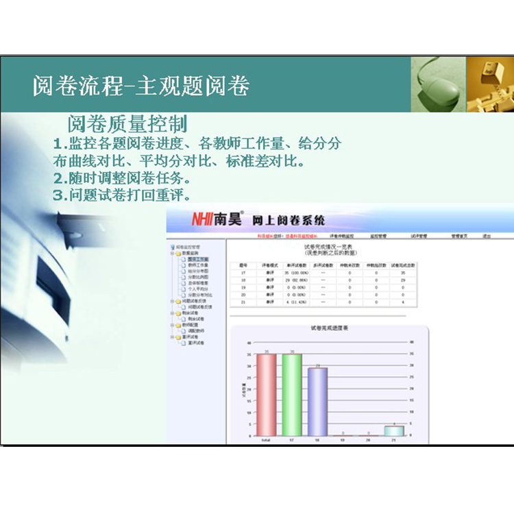 操作方便 测评阅读系统 杭州网络阅卷