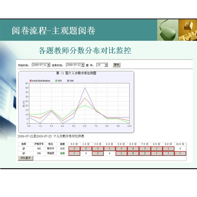 杭州网络阅卷