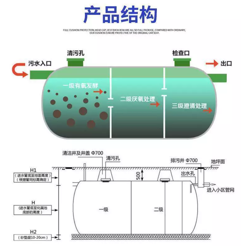 栾川玻璃钢化粪池强化玻璃纤维一体缠绕