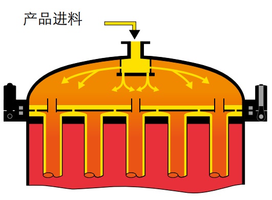 ECOP降膜蒸发