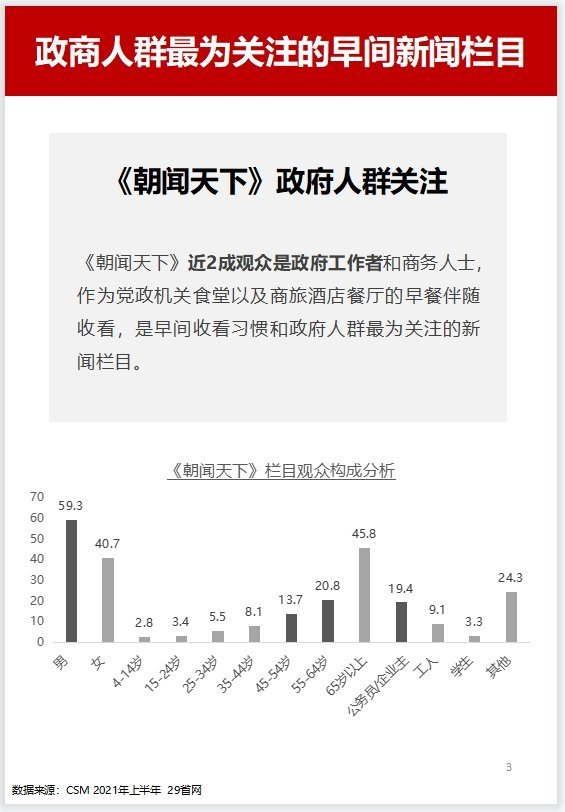 cctv1朝闻天 下广告价格，cctv13节目合作形式分享