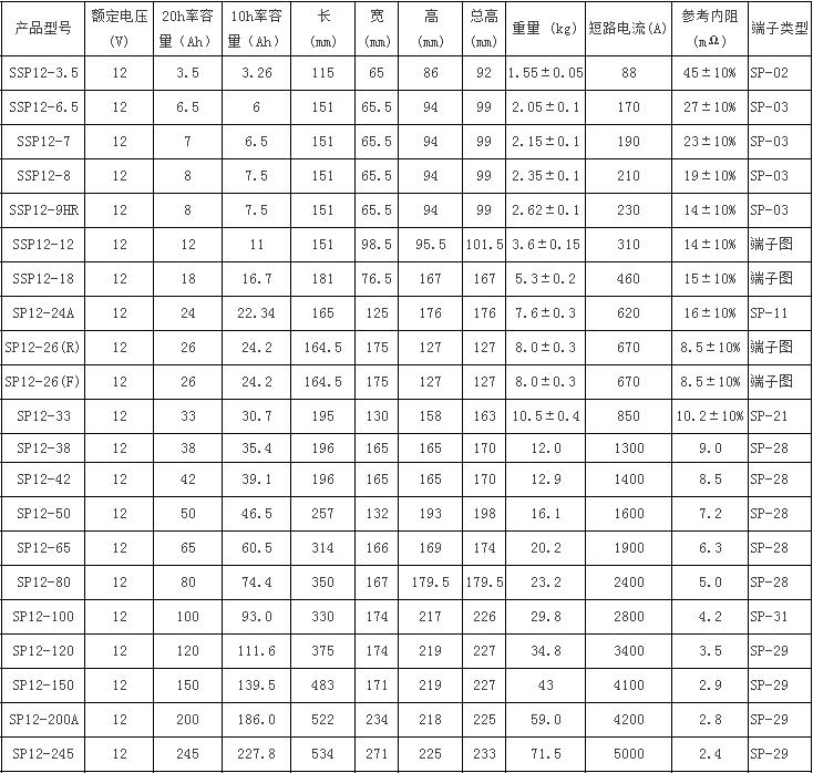 天能TN12-50/12V50AH铅酸免维护蓄电池