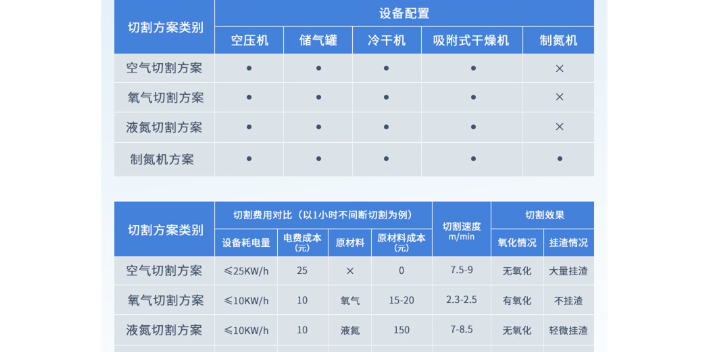 青海氮气供气制氮机技术 上海锐砼供应