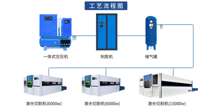 黑龙江氮气供气制氮机如何 上海锐砼供应