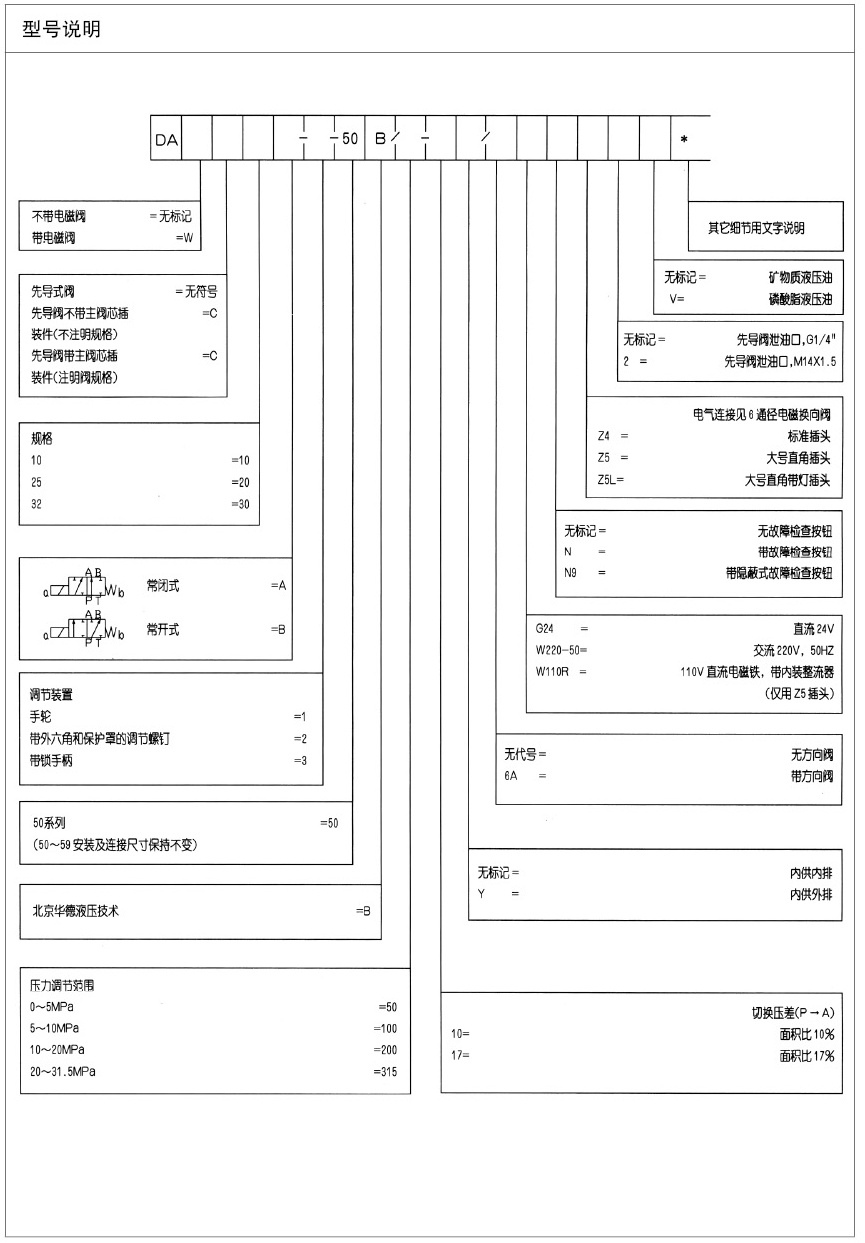 3.DAW 50卸荷溢流阀