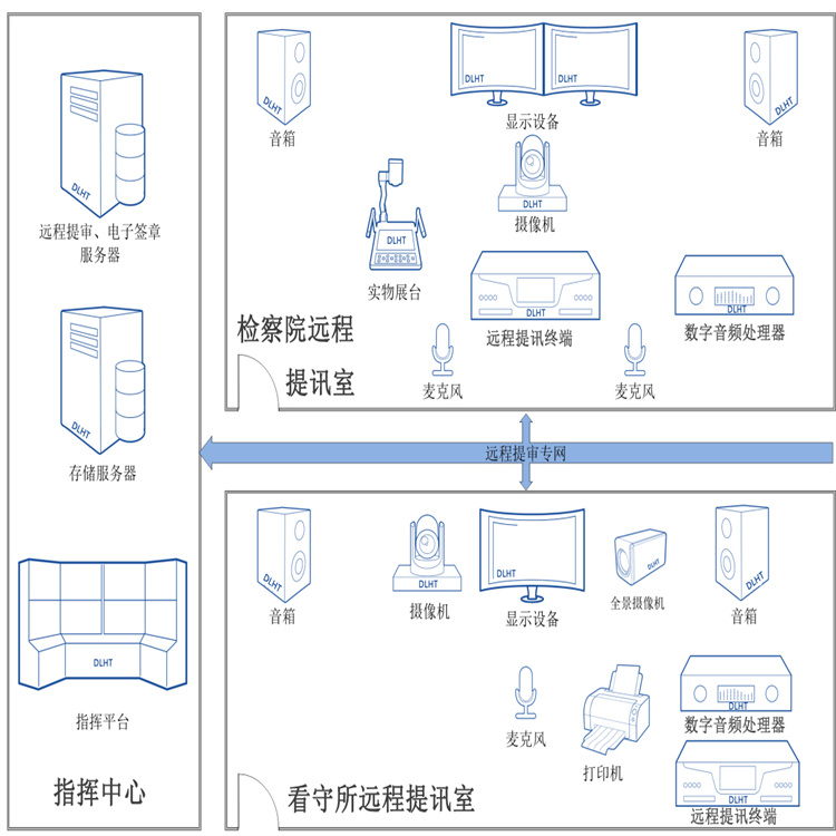 乌鲁木齐视频审讯室软件