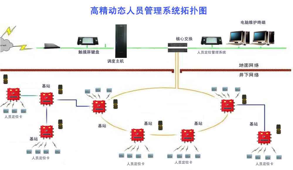 高精动态人员定位