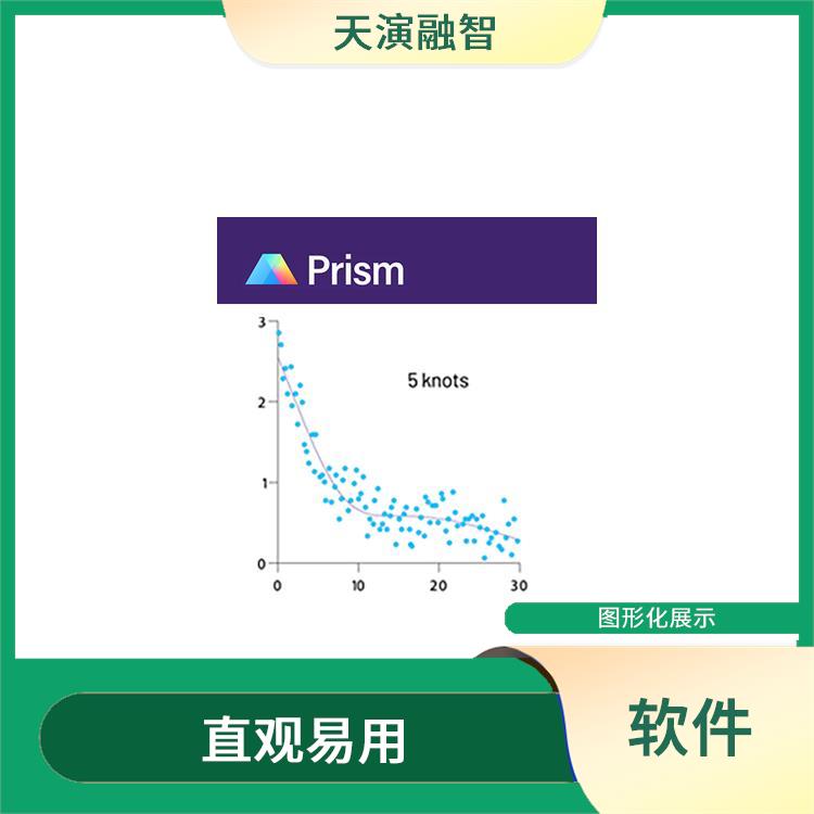 graphpad使用教程 操作简单