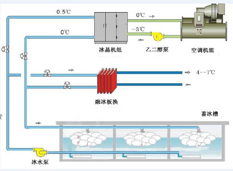 蓄冷空调无线测温仪_蓄冷罐斜温层测温装置_蓄冰槽分层测温系统