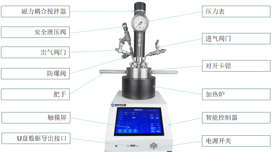 合肥实验室反应釜生产厂家