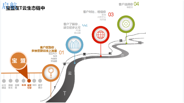 南阳搜索引擎优化排名 河南启航管理服务供应