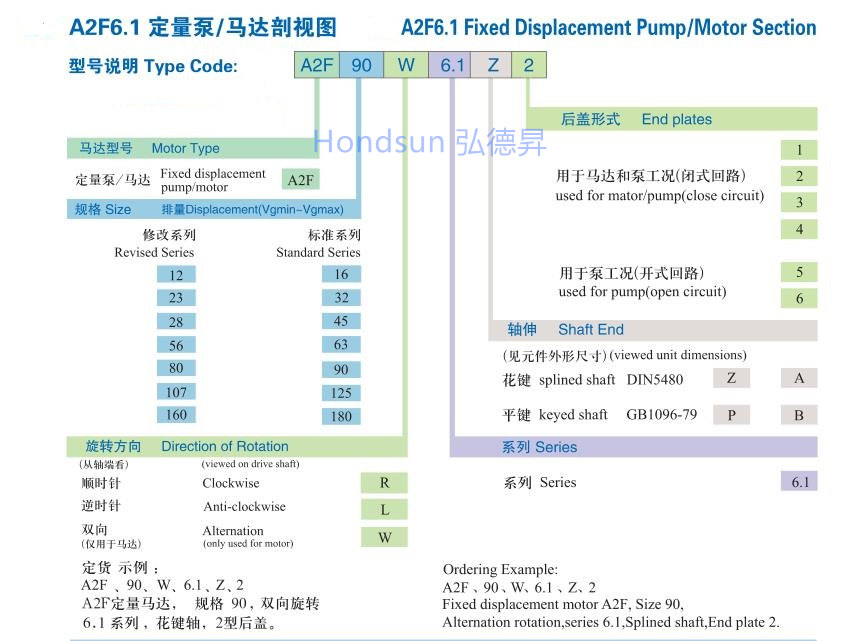 1.A2F 6.1 型号说明