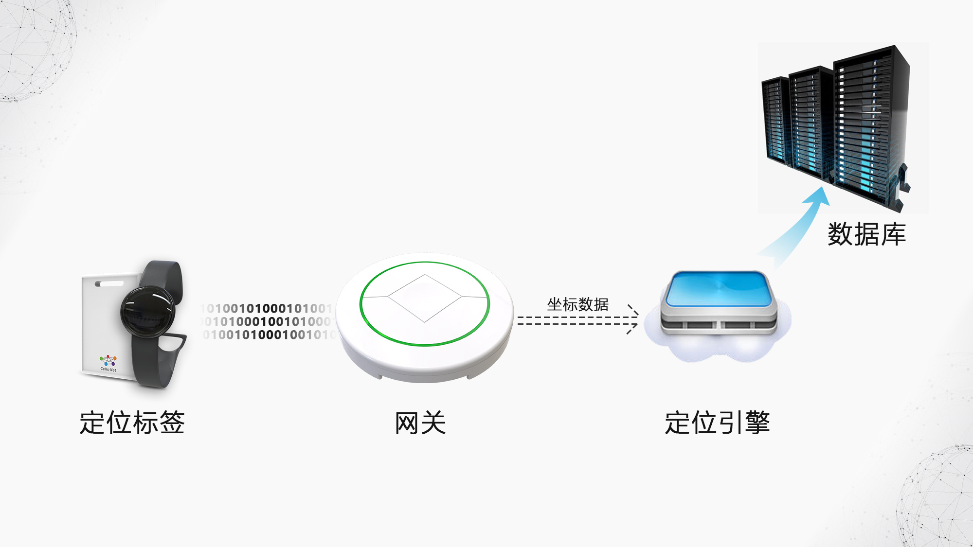 UWB人员精准定位,免布线厘米级高精度定位系统