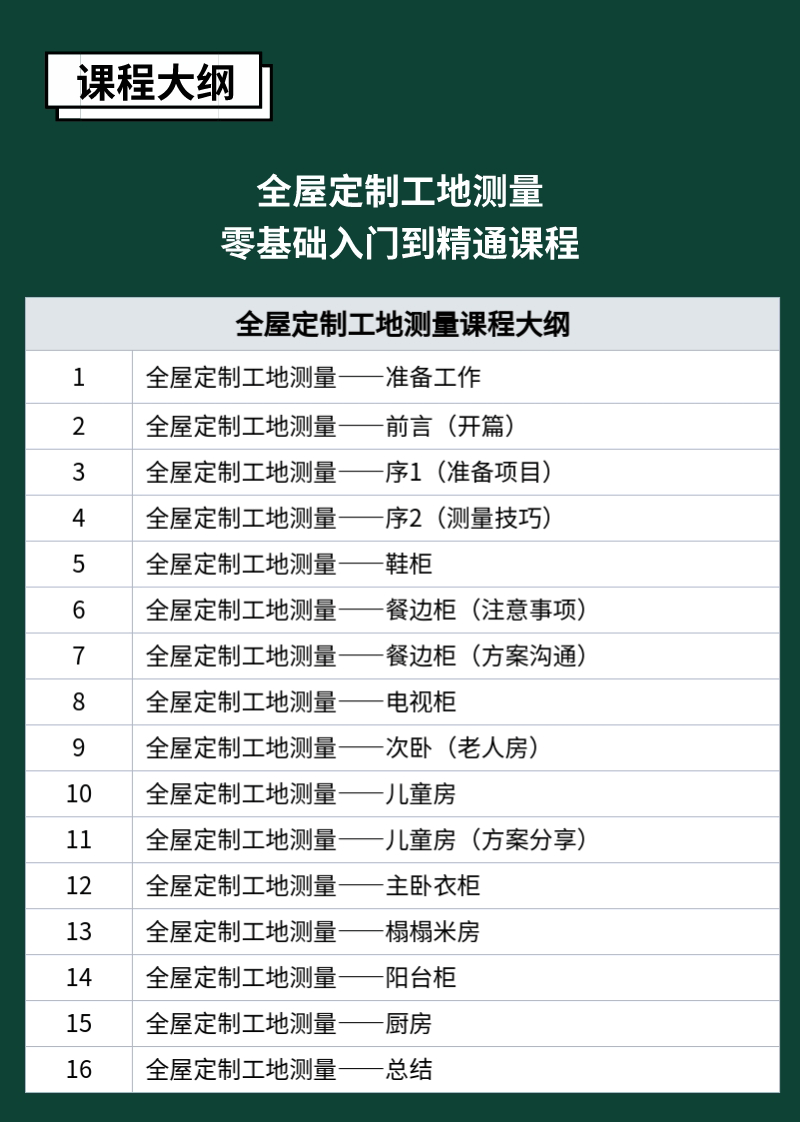 全屋定制工地测量培训 实战落地全屋定制设计师培训