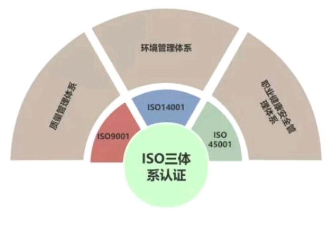 徐州9001三体系认证电话