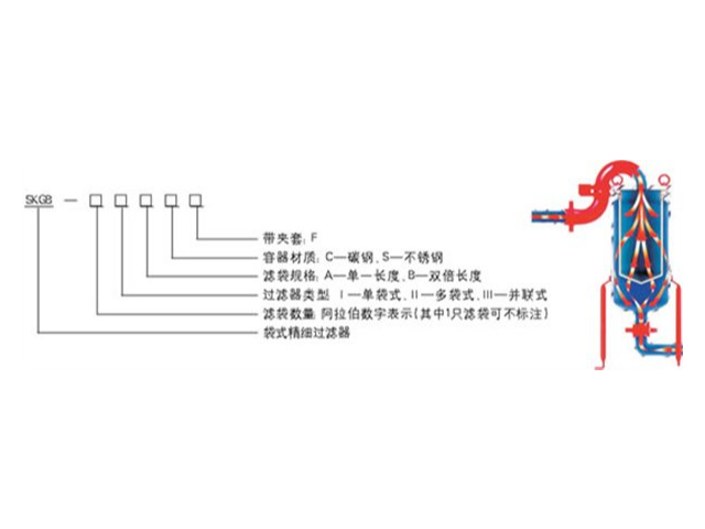 太仓不锈钢过滤器型号 上海沪龙石化工程供应