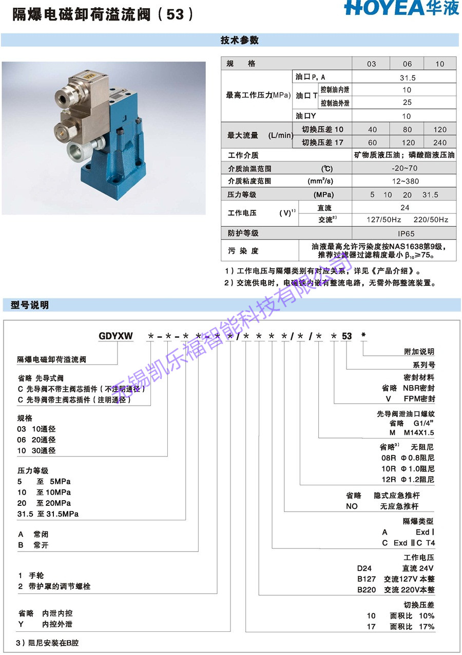 GDYXW1