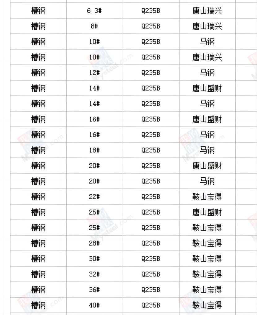 热轧国标槽钢5#槽-40C#槽规格齐 武汉各大钢厂现货批发配送到场