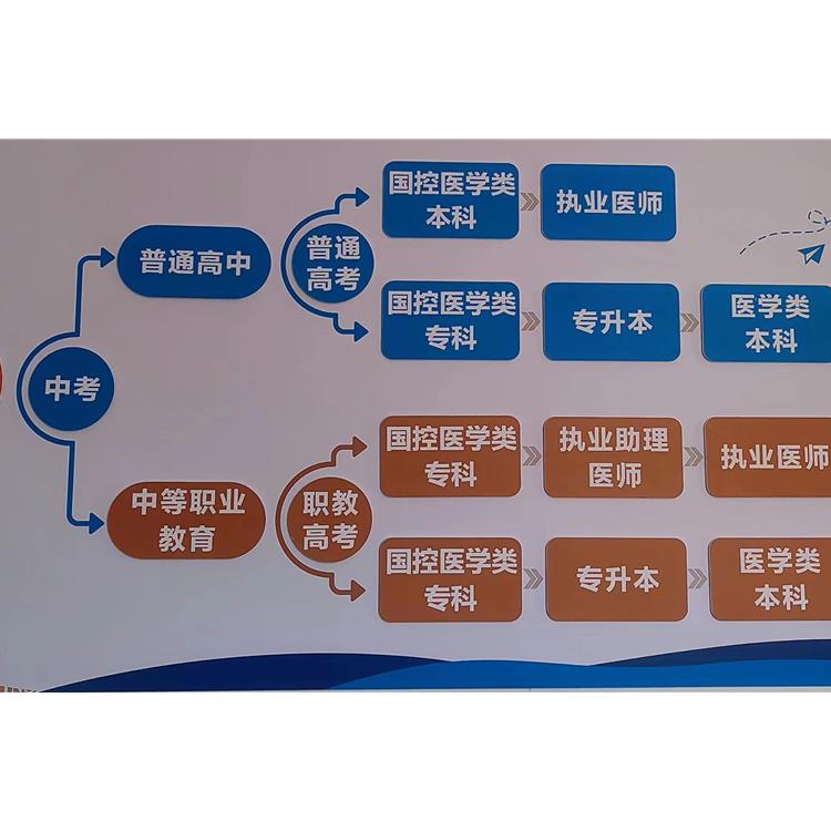 口腔医学专科分数线