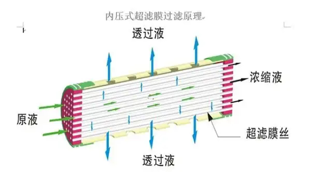 山东tff切向流过滤系统技术 长石生物上海供应