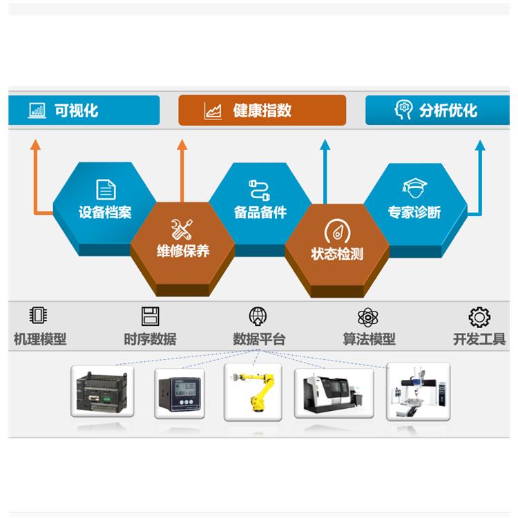 西宁资产设备运行监控系统