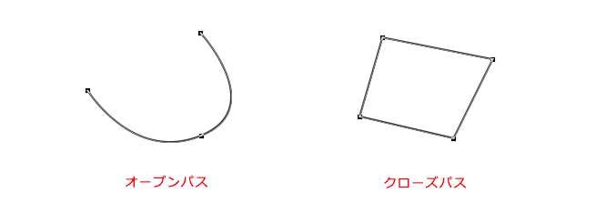 オープンパスとクローズパス