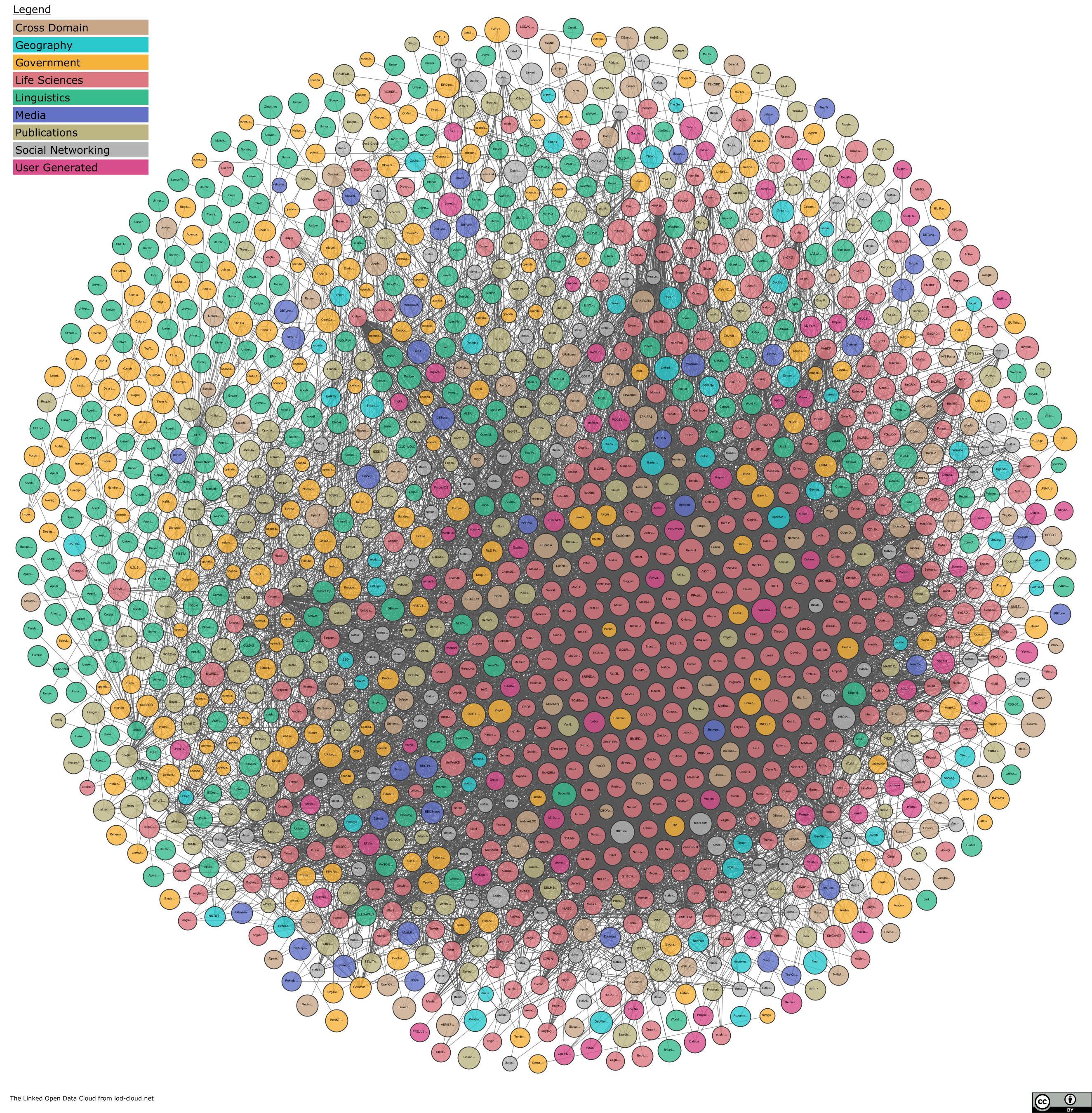 Linked Open Data Cloud Image