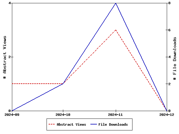 Access Statistics