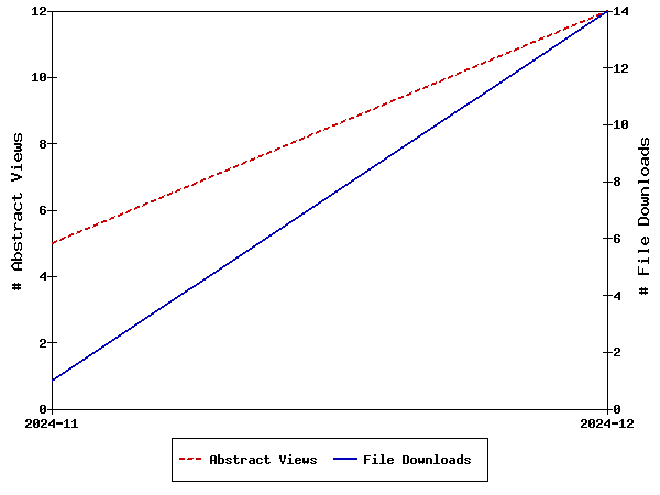 Access Statistics