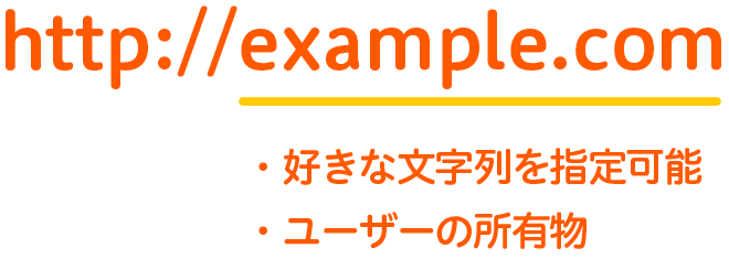 独自ドメインでは好きな文字列を指定可能。所有者はユーザー