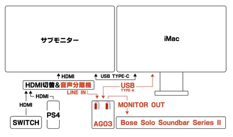 お客様イメージ