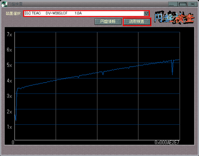 図18 円盤検査を使うとCD/DVDのエラーチェックが可能だ