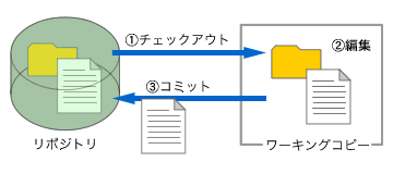 図1