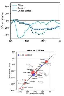 graphs from this highlight slide