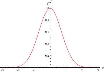 GaussianReal