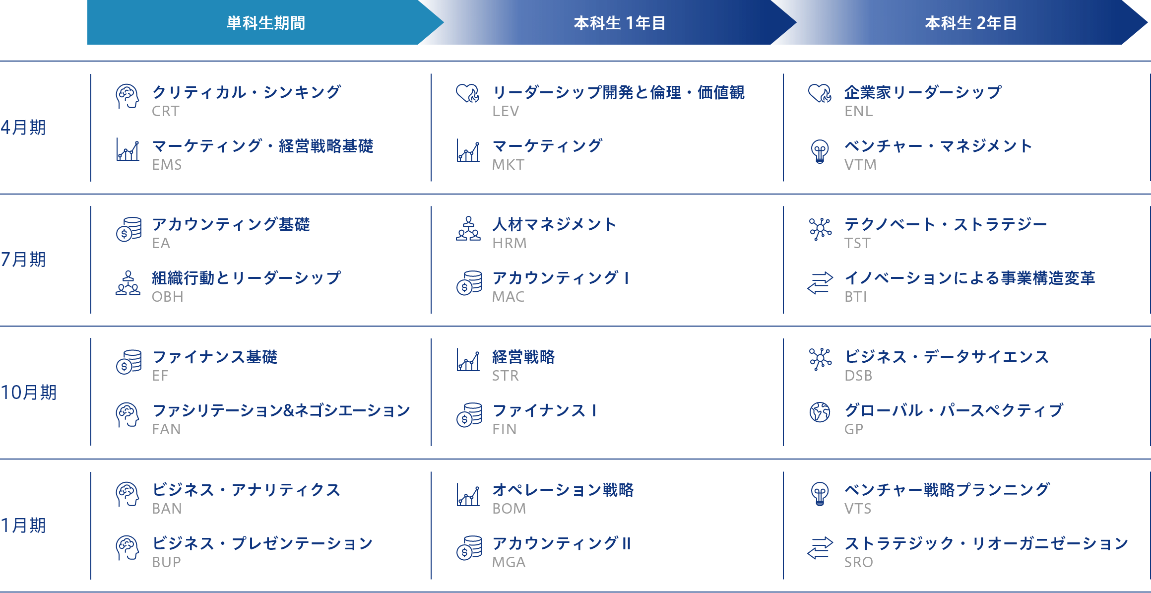 履修科目例チャート図