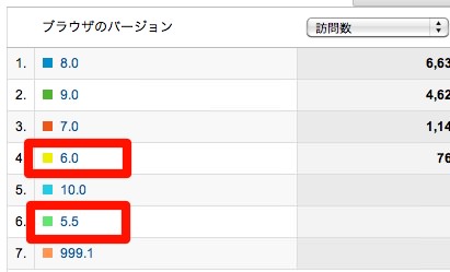 Google Analyticsのブラウザ一覧