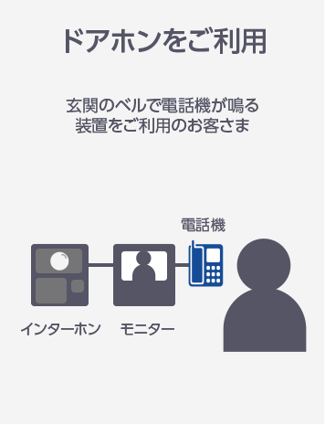 ドアホンをご利用 玄関のベルで電話機が鳴る装置をご利用のお客さま