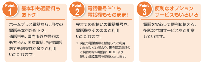 Point1: 基本料も通話料もおトク! ホームプラス電話なら、月々の電話基本料がおトク。通話料も、県内市外や県外はもちろん、国際電話、携帯電話あても割安な料金でご利用いただけます。 Point2: 電話番号 (※1) も電話機もそのまま! 今までのお使いの電話番号や、電話機をそのままご利用いただけます。 ※現在の電話番号を継続してご利用いただけない場合や、現在固定電話のご契約がない場合は、KDDIより新しい電話番号を提供いたします。 Point3: 便利なオプションサービスもいろいろ 電話を安心して便利に使える、多彩な付加サービスをご用意しています。