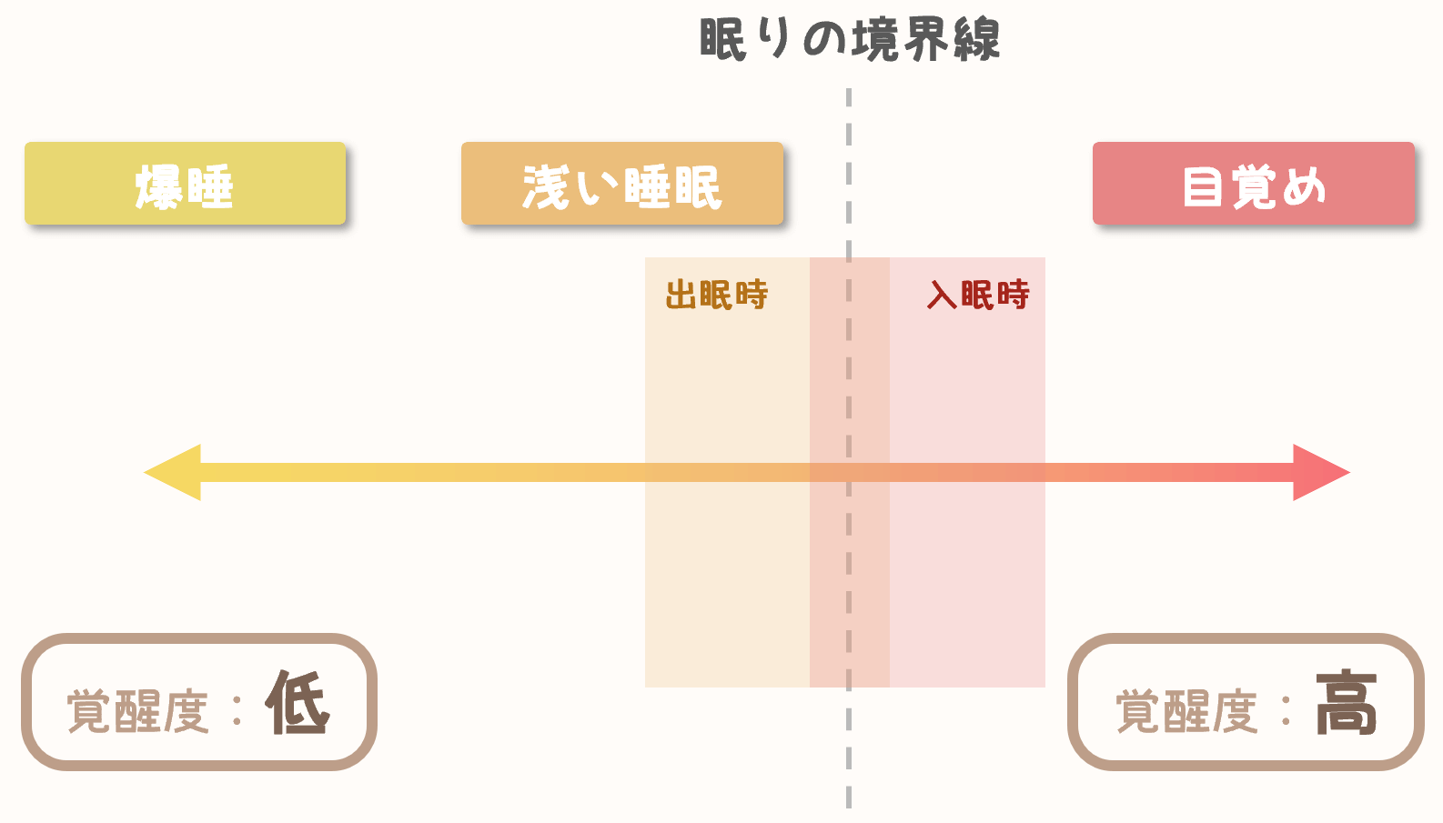 sleep-and-consciousness-relation