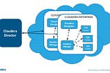 Cloudera Directorを入れてクラウドにCDHクラスタを作ろう