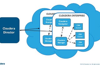 Cloudera Directorを入れてクラウドにCDHクラスタを作ろう