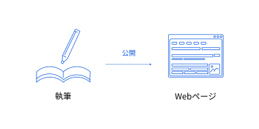 記事メディアとは？