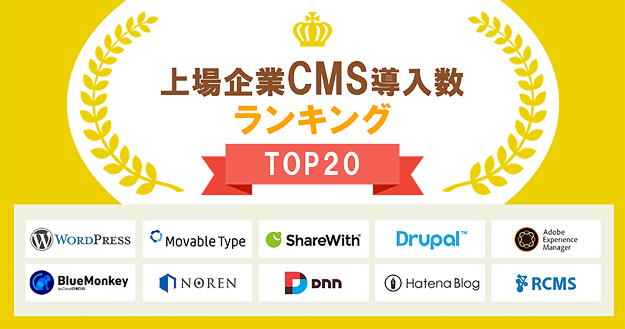 今、一番よく使われているCMSトップ20位を発表。国産CMSでは1位：ShareWith、2位：Movable Type、3位：Blue Monkeyという結果に！