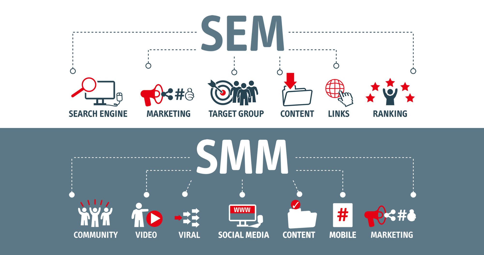 SEM（サーチエンジンマーケティング）／SMM（ソーシャルメディアマーケティング）とは？SEMとSMMの違いをマーケティング初心者向けに解説！