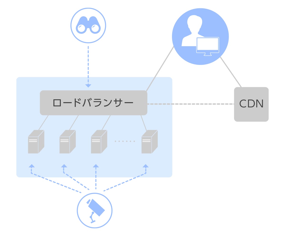 Media Weaverのインフラについて